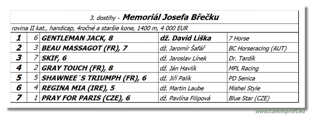 Bratislava - 23. apríla 2022
