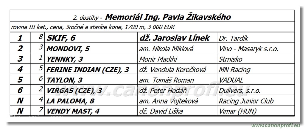 Bratislava - 5. júna 2022