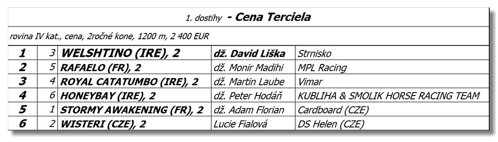 Bratislava - 11. septembra 2022