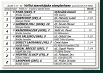 dostih č. 8 - 45. Veľká starohájska steeplechase spoločnosti K-K Metal