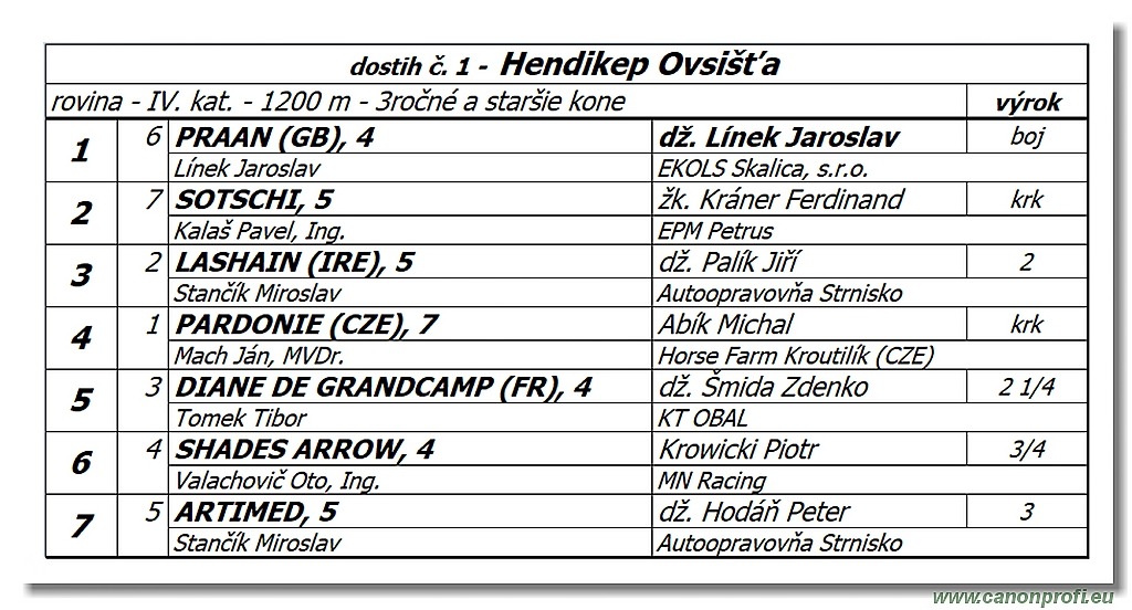 Bratislava - 07. apríla 2019
