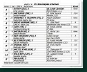 dostih č. 4 - 35. Starohájske kritérium