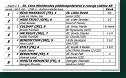 dostih č. 6 - 36. Cena Ministerstva pôdohospodárstva a rozvoja vidieka SR