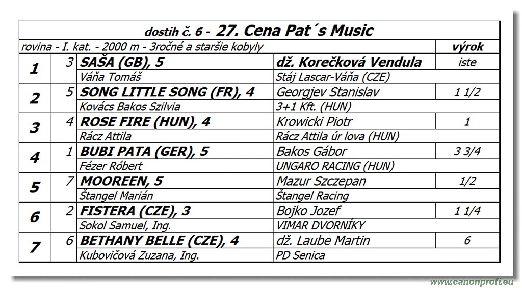 Bratislava - 14. júla 2019
