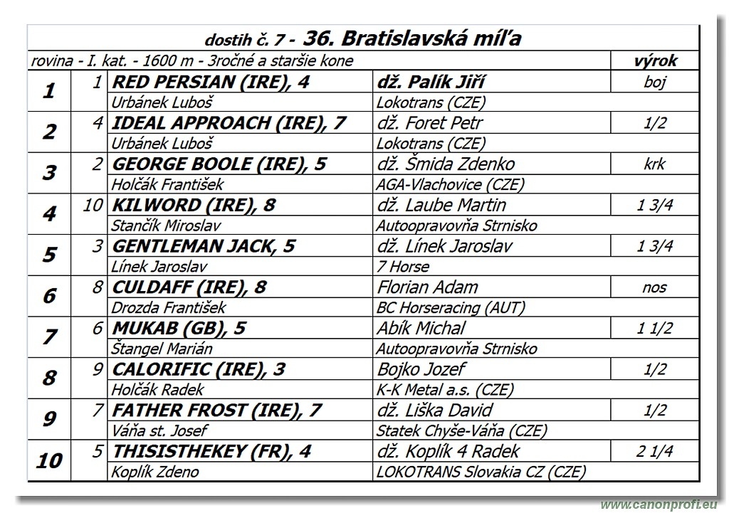 Bratislava - 14. júla 2019