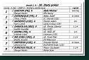 dostih č. 4 - 26. Zlatý pohár