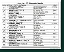 dostih č. 8 - 27. Slovenské derby
