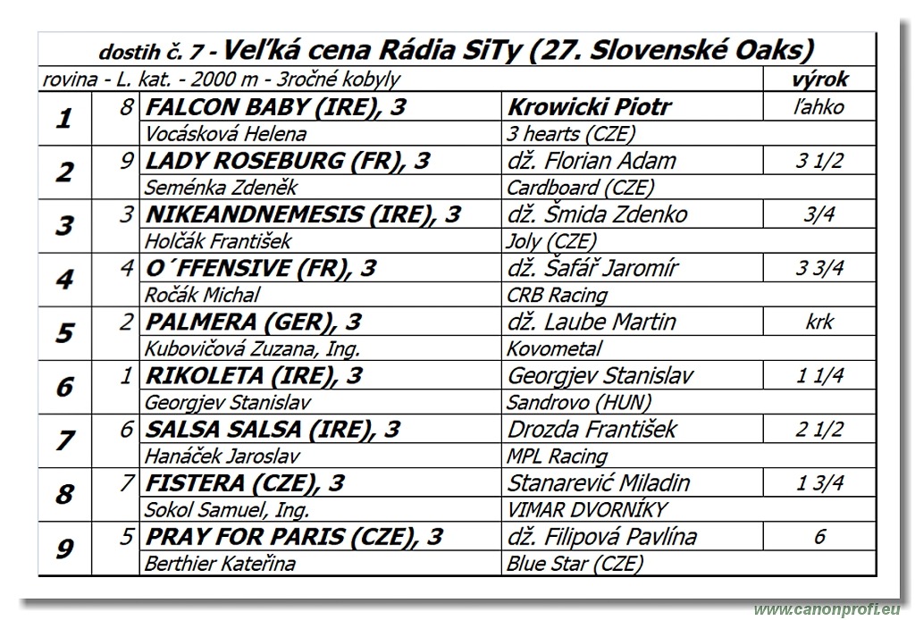 Bratislava - 1. septembra 2019