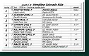dostih č. 8 - Hendikep Colorado Kida