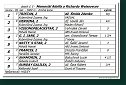 dostih č. 5 - Memoriál Adolfa a Richarda Weissovcov