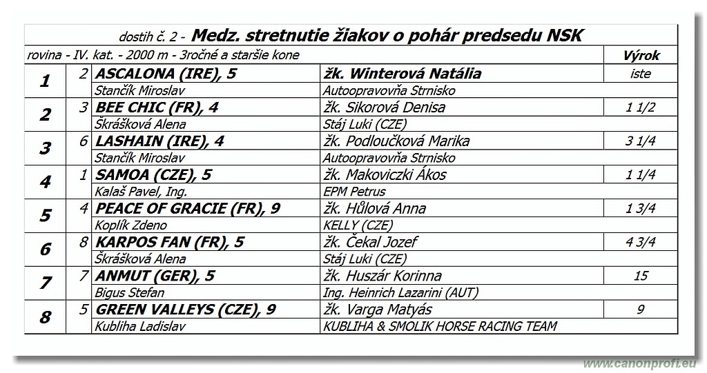 Bratislava - 20. mája 2018