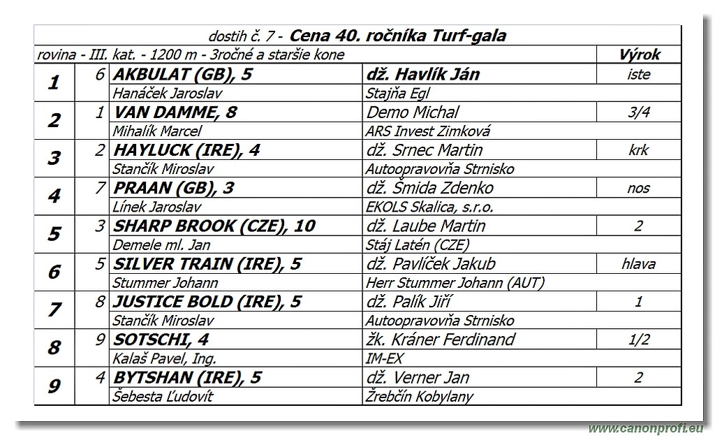 Bratislava - 03. júna 2018