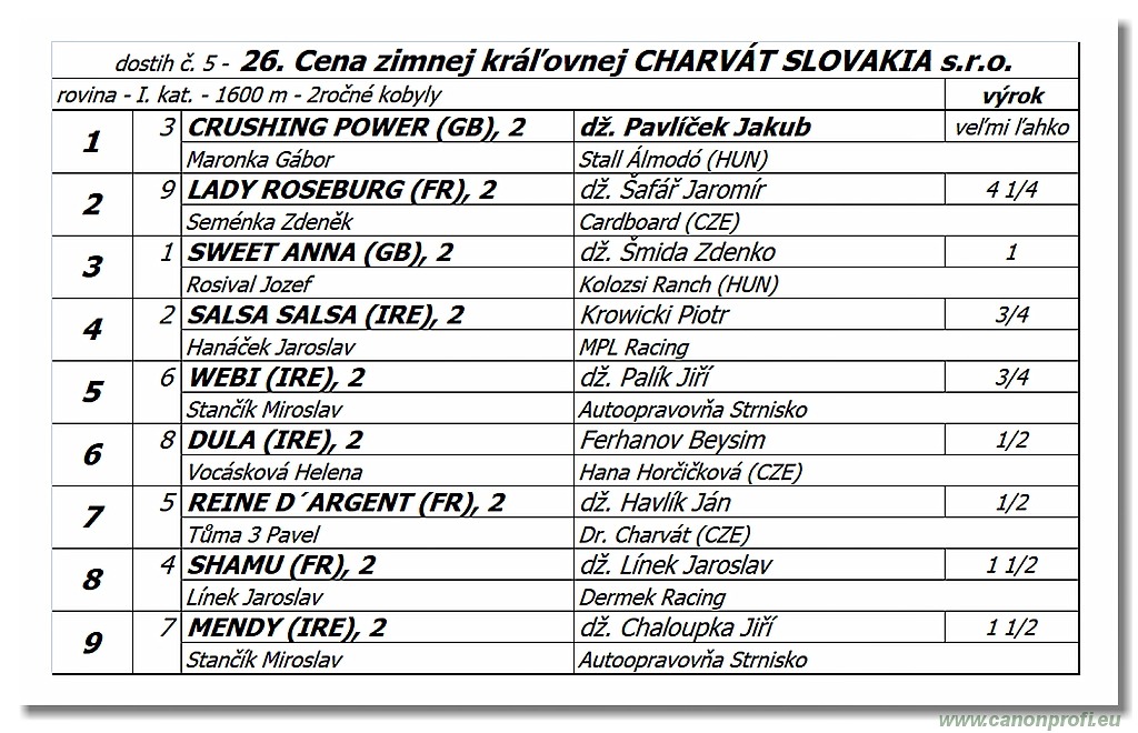 Bratislava - 7. októbra 2018