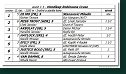 Hendikep Robinsona Cruso