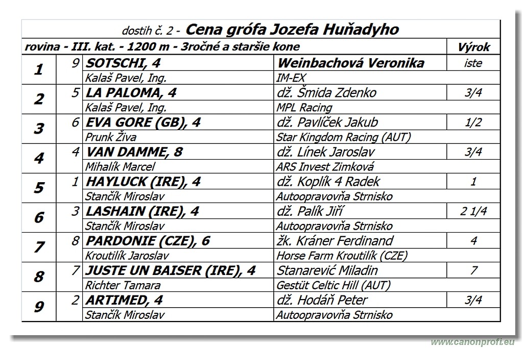 Bratislava - 28. októbra 2018