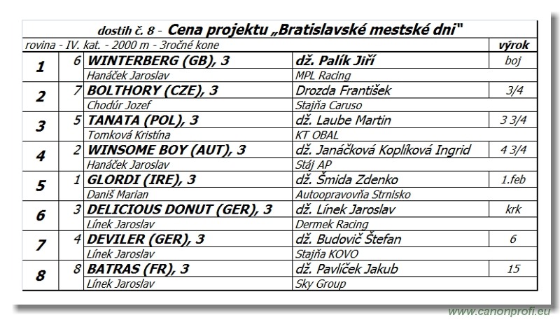 Bratislava - 23. apríla 2017