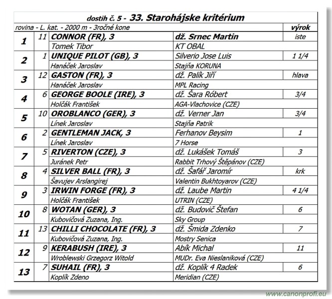 Bratislava - 04. júna 2017