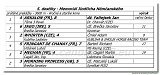 5. dostihy -Memoril Nmanskho 