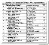 7. dostihy -Cena trojronch kon 