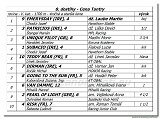 8. dostihy -Cena Tantry 