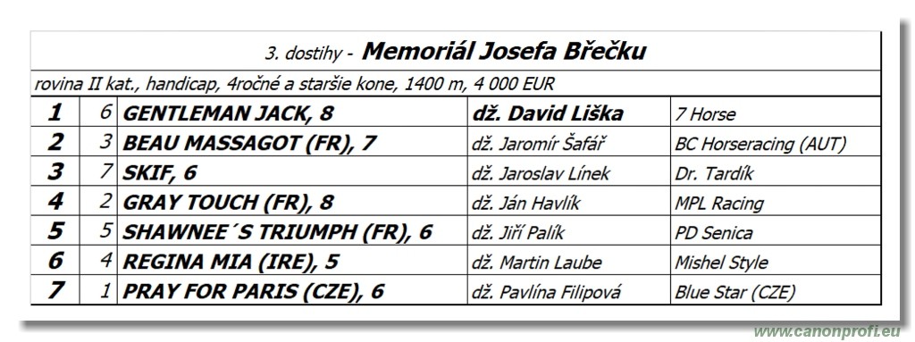 Bratislava - 23. aprla 2022 