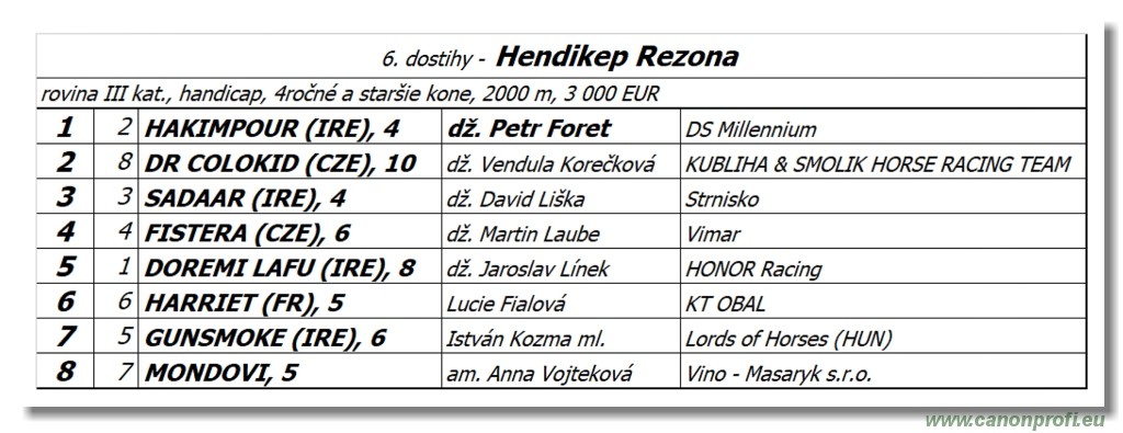 Bratislava - 23. aprla 2022 