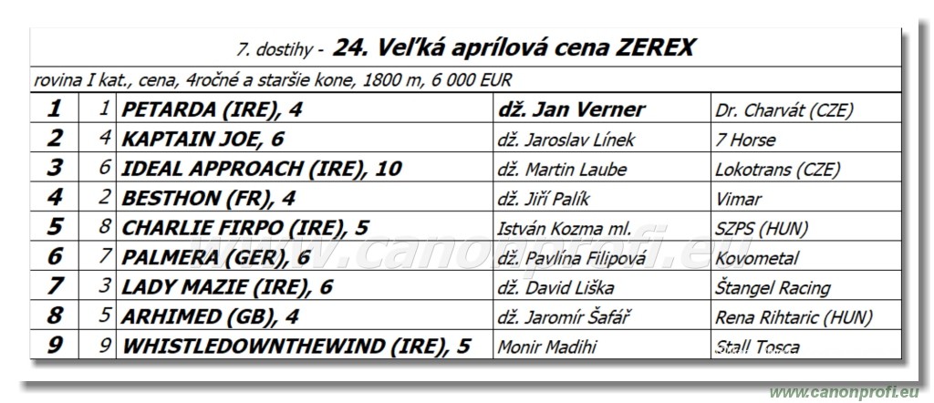 Bratislava - 23. aprla 2022 