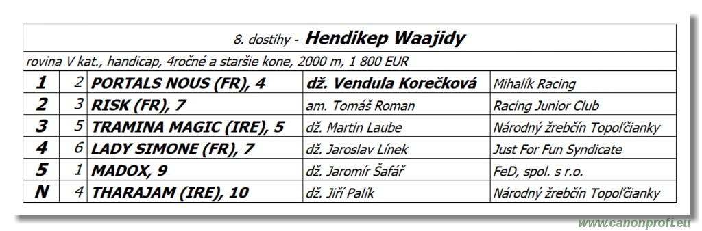 Bratislava - 23. aprla 2022 