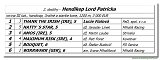 2. dostihy - Hendikep Lord Patricka 