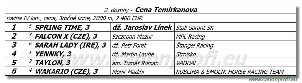 Bratislava - 8. mja 2022 