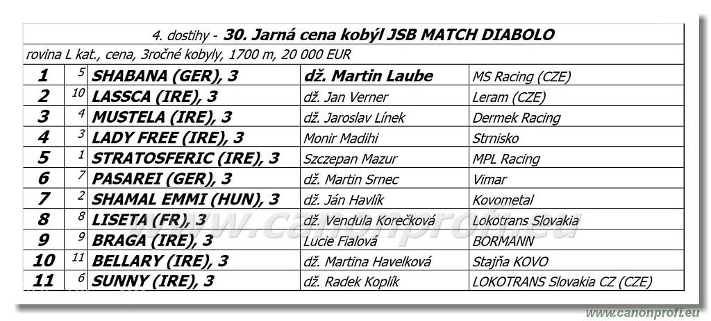 Bratislava - 8. mja 2022 