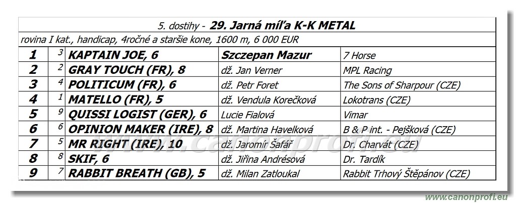 Bratislava - 8. mja 2022 