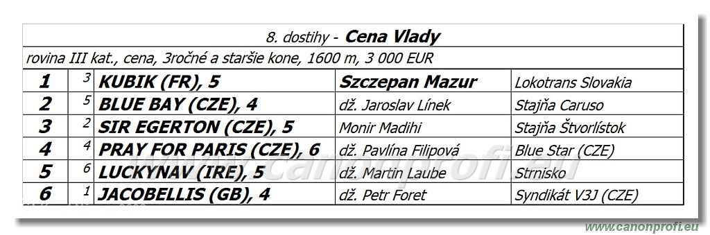 Bratislava - 8. mja 2022 