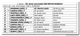 4. dostihy -30. Jarn cena kobl JSB Match Diabolo 