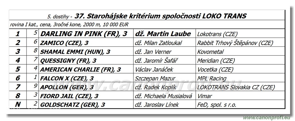 Bratislava - 5. jna 2022 