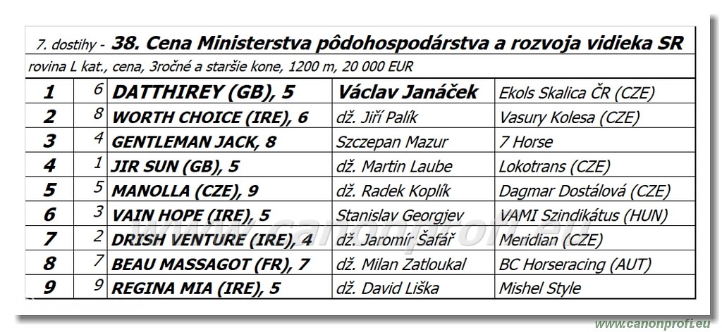 Bratislava - 5. jna 2022 