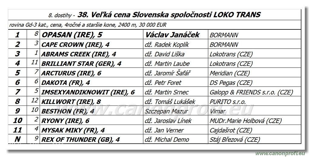 Bratislava - 5. jna 2022 
