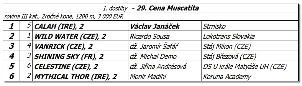 Bratislava - 17. jla 2022 