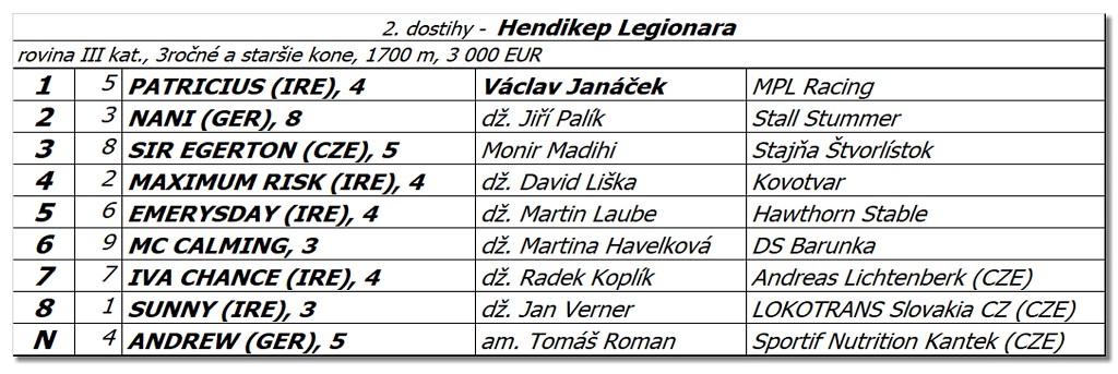 Bratislava - 17. jla 2022 