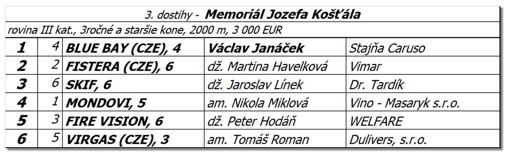 Bratislava - 17. jla 2022 