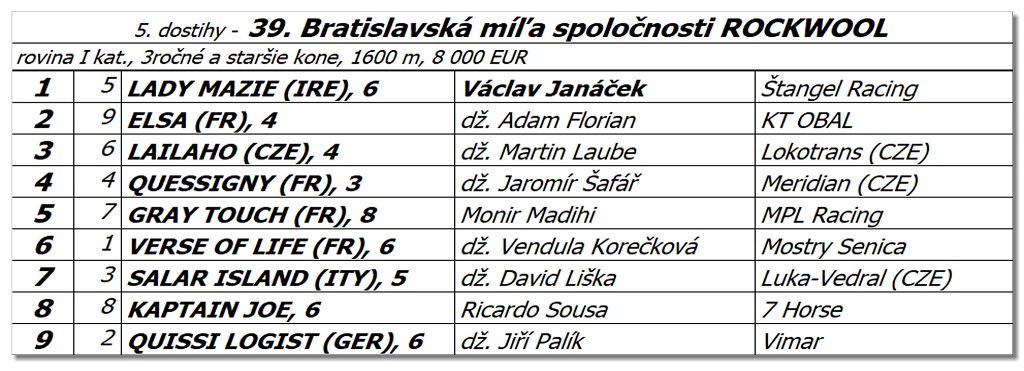 Bratislava - 17. jla 2022 
