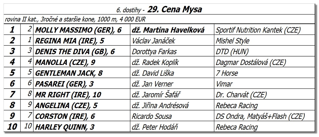 Bratislava - 17. jla 2022 