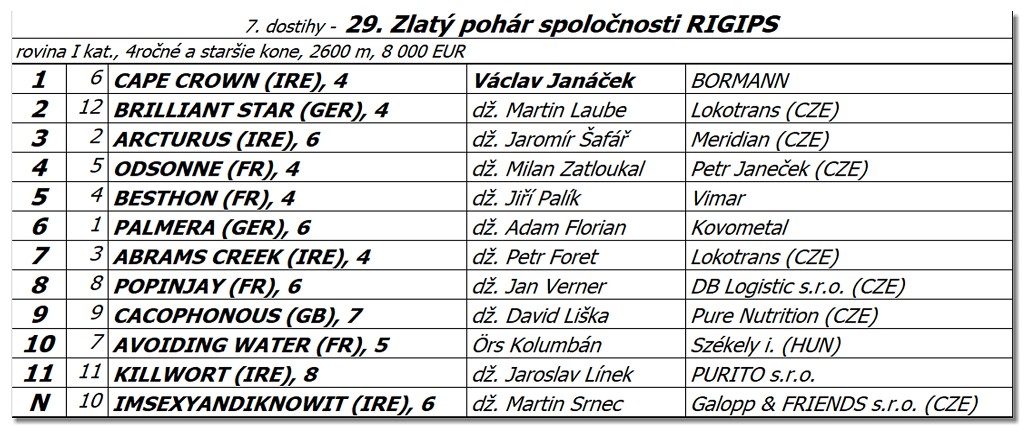 Bratislava - 17. jla 2022 