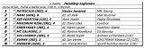 2. dostihy -Hendikep Legionara 