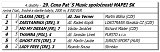 4. dostihy -29. Cena Pats Music spolonosti MAPEI SK 