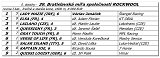 5. dostihy -39. Bratislavsk ma spolonosti ROCKWOOL 