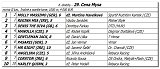 6. dostihy -29. Cena Mysa 