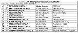 7. dostihy -29. Zlat pohr spolonosti RIGIPS 