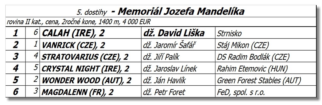 Bratislava - 14. augusta 2022 