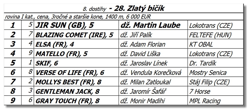Bratislava - 14. augusta 2022 